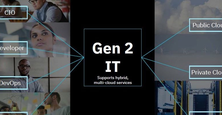 Préparez-vous à l’informatique hybride et à la transformation numérique multitrajet