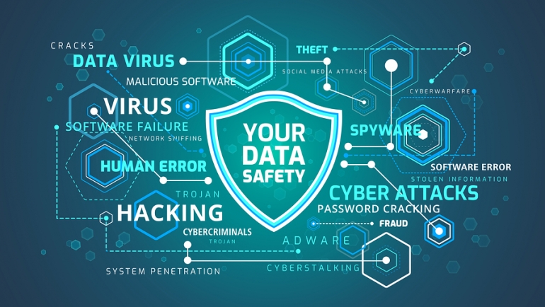 Qu’est-ce que la protection des données et pourquoi est-ce important?