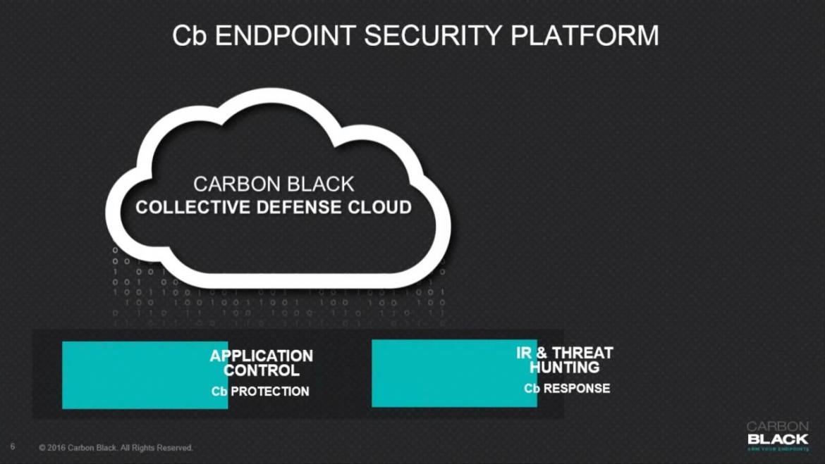 Carbon Black Defense