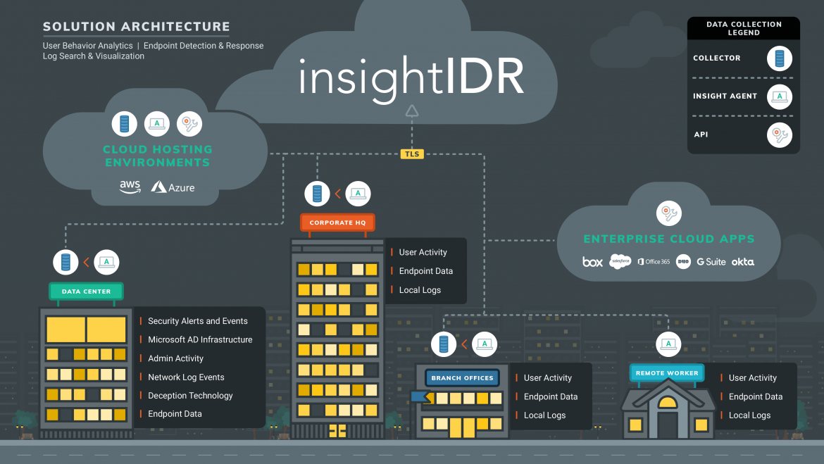 Insight IDR