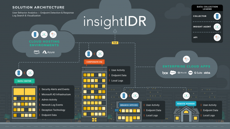 Insight IDR